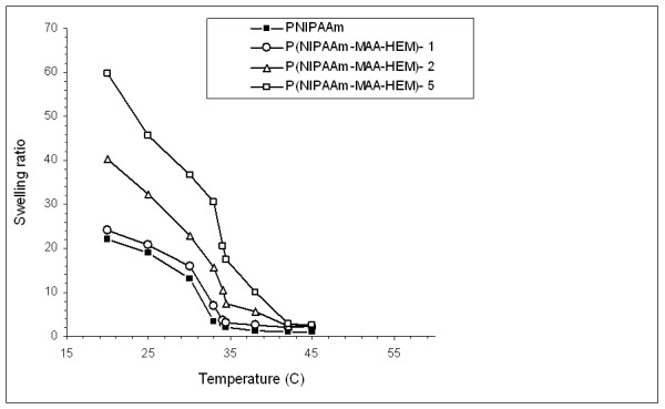 Fig. 12