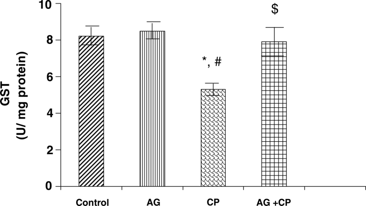 Figure 6.