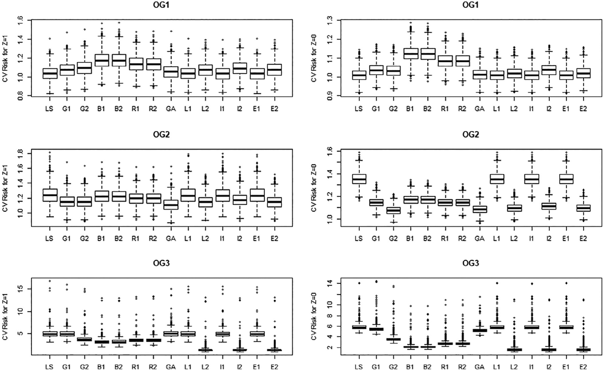 Machine learning outcome regression improves doubly robust estimation
