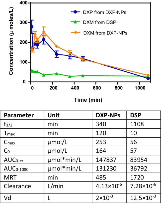 Fig. 4