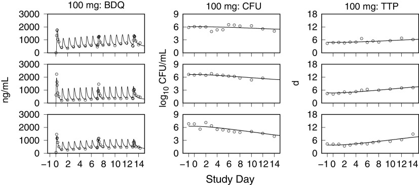 FIG 4