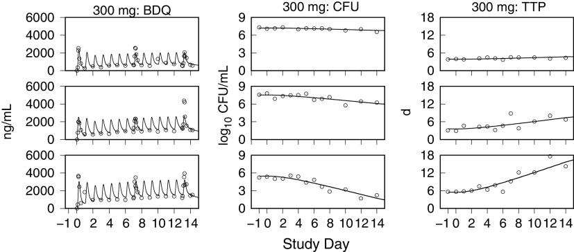 FIG 6