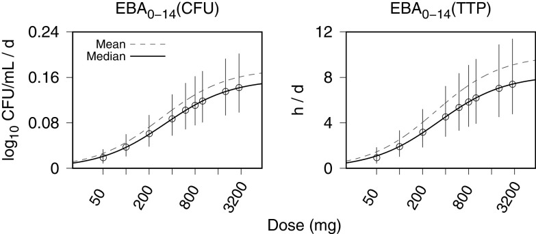 FIG 8