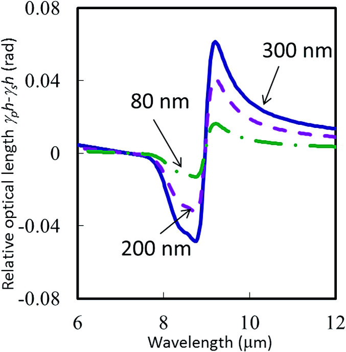 Fig. 8