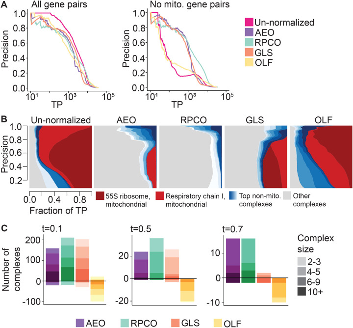 Figure 4: