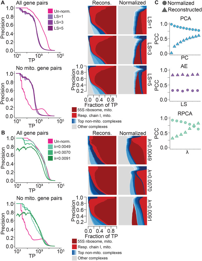 Figure 2: