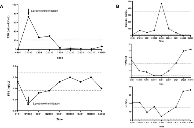 Figure 2