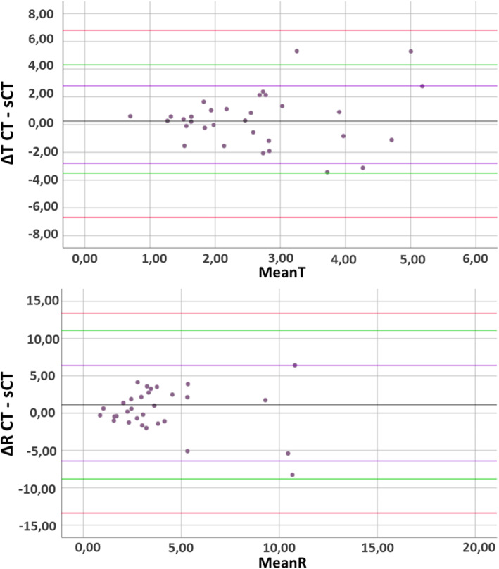 Fig. 10