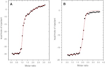 Fig. 3