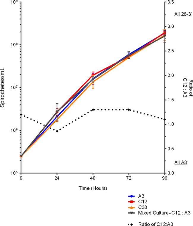 Fig 4