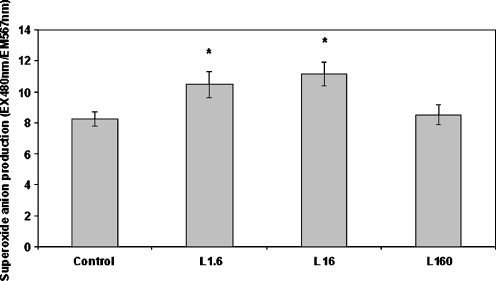 Fig. 4