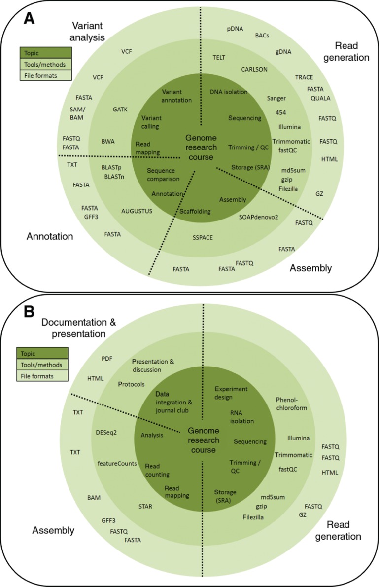 Figure 2: