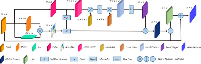 Fig 3