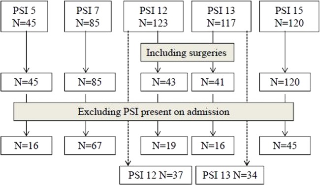 Figure 1