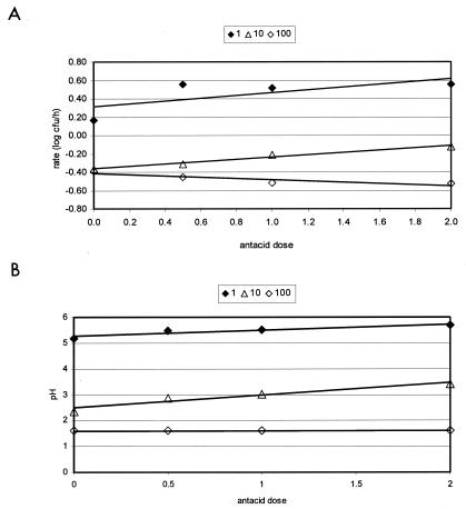 FIG. 3.