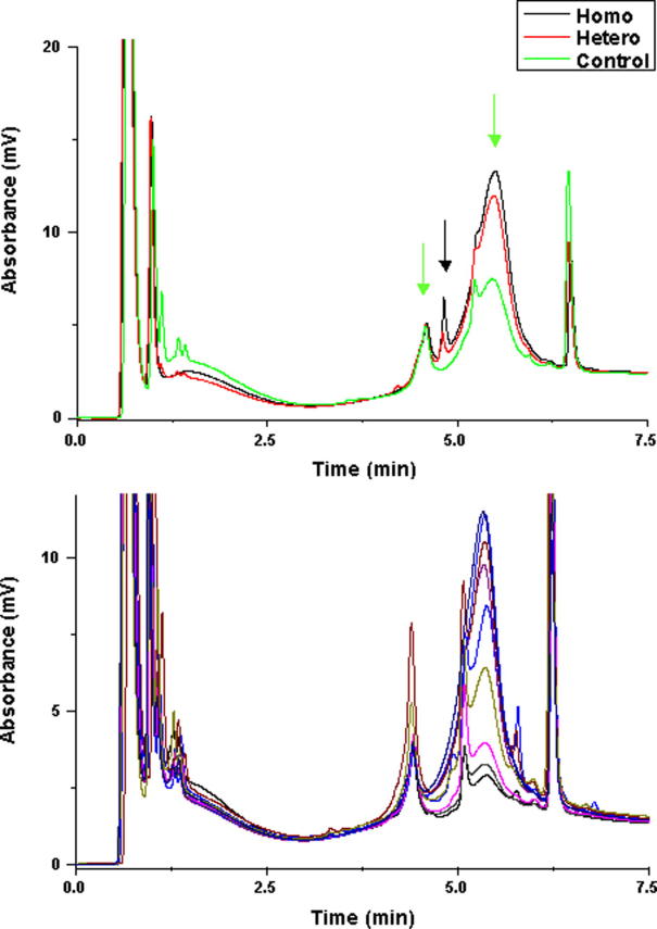 Supplementary Figure 3
