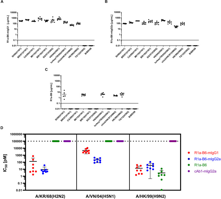 FIGURE 3