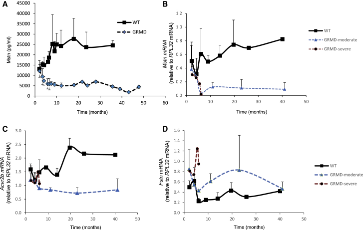 Figure 1