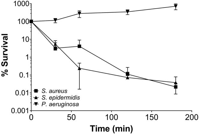 Figure 2