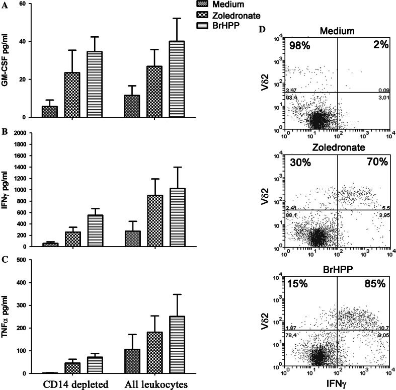 Fig. 4