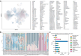 Extended Data Fig. 2: