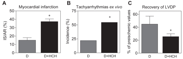 Figure 5)