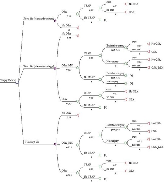 Figure 2: