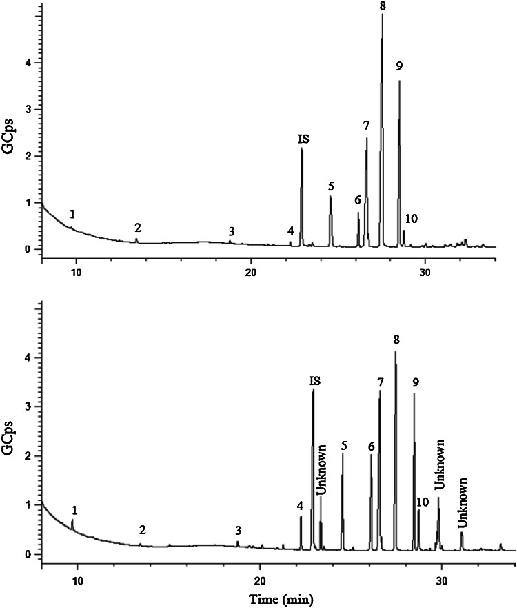 Fig. 2