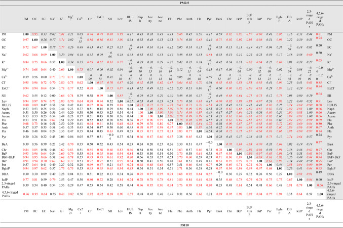 graphic file with name 41598_2025_91018_Tab3_HTML.jpg