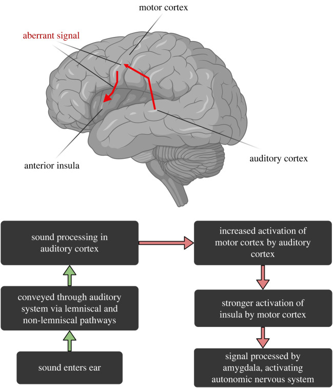 Figure 1. 