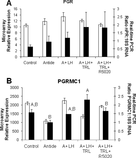 Figure 4