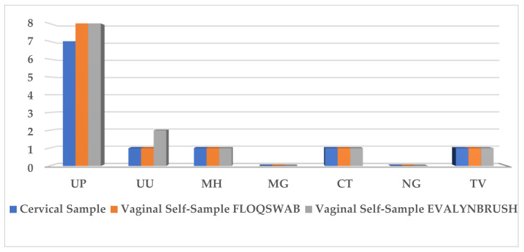 Figure 5