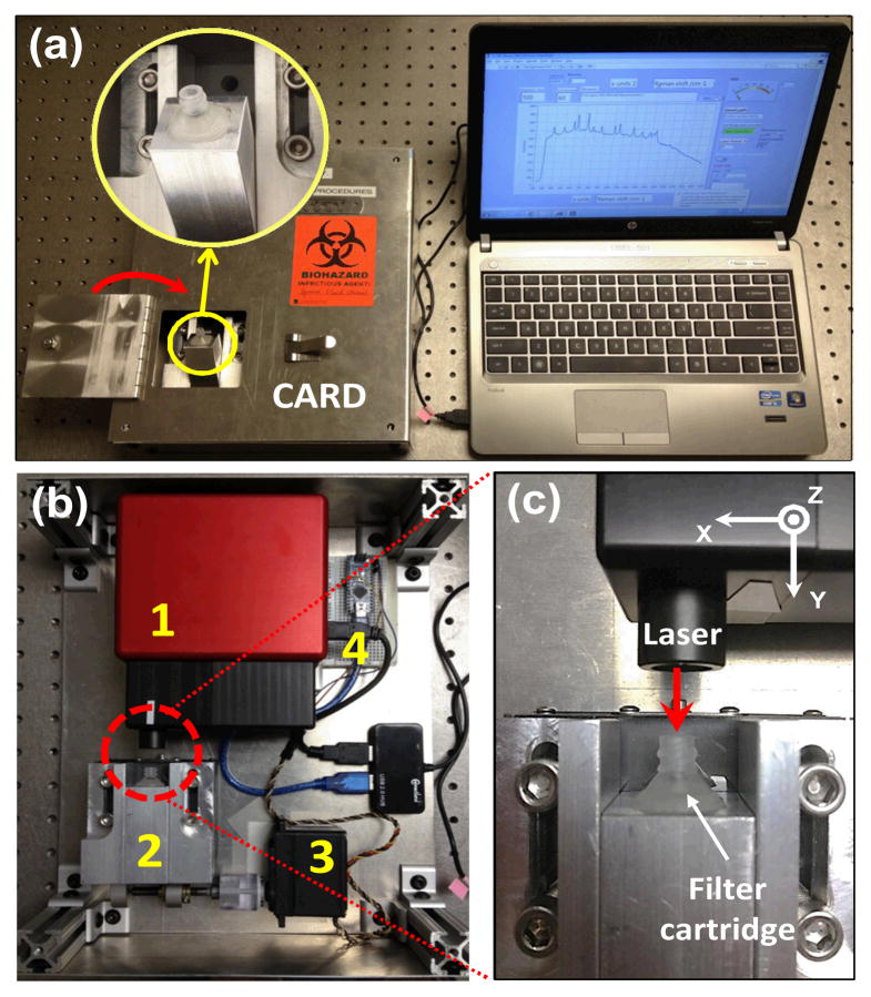 Fig. 3