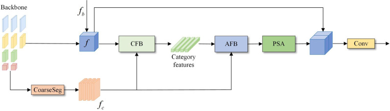 Fig 5