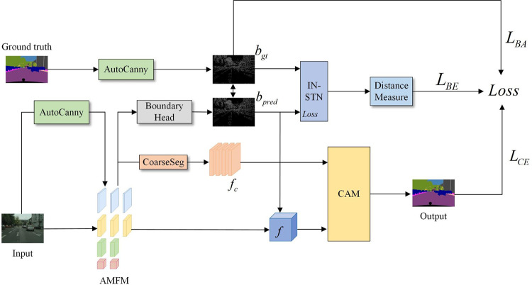 Fig 8