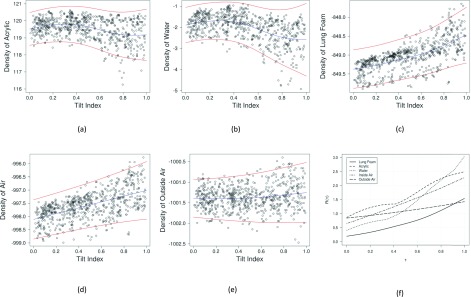 FIG. 7.