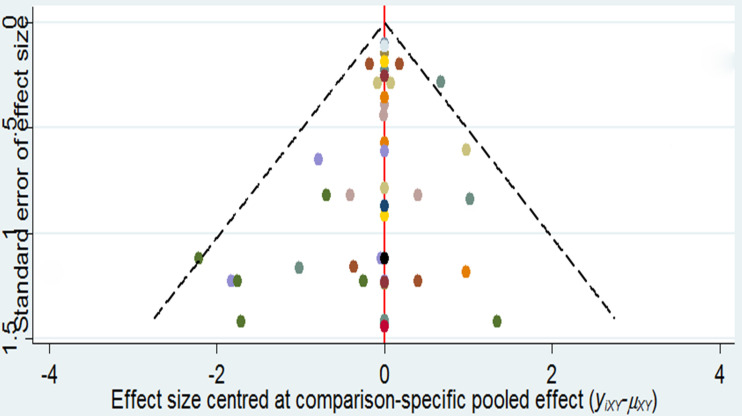 Figure 3
