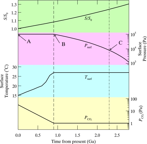 Fig. 3.