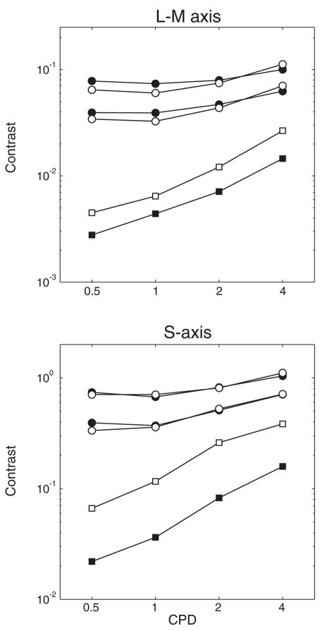 Fig. 6