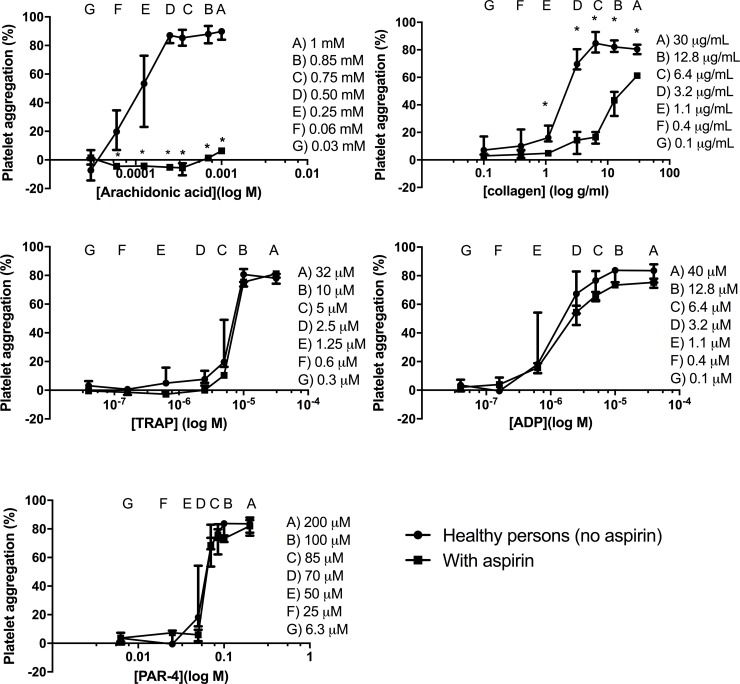 Fig 4