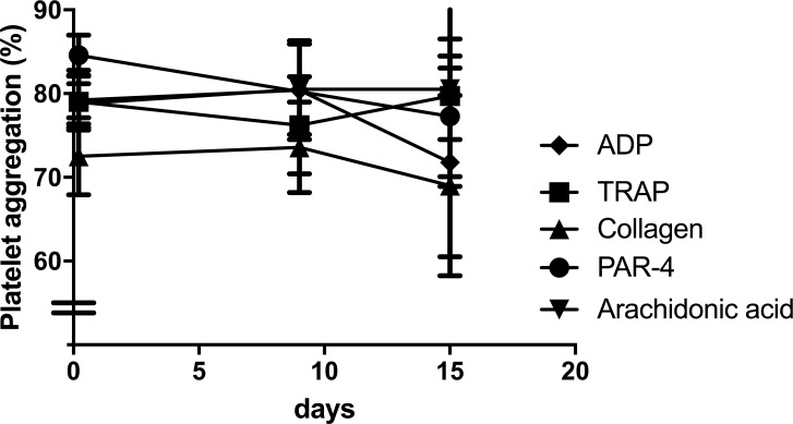 Fig 5