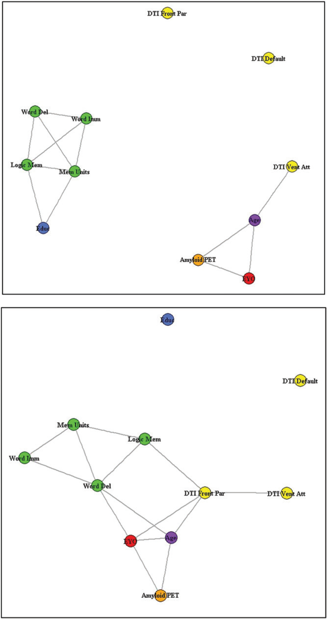 Figure 4: