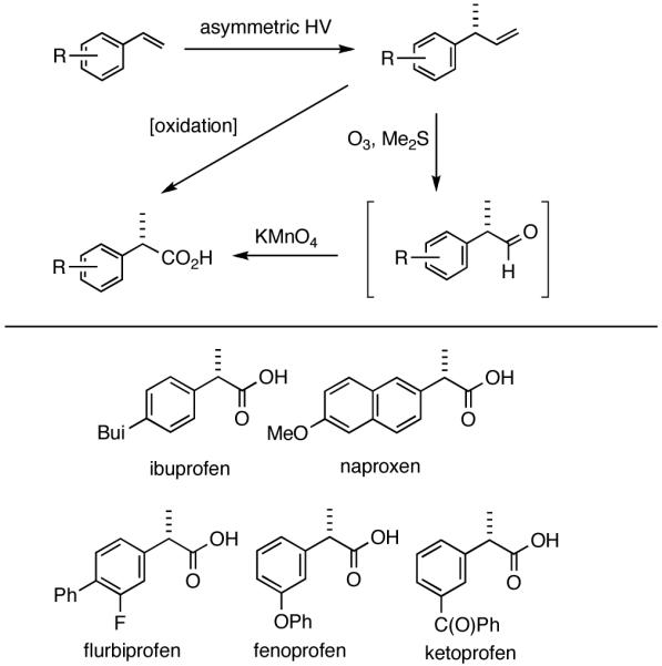 Scheme 9