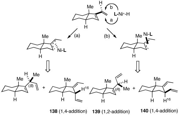 Scheme 12