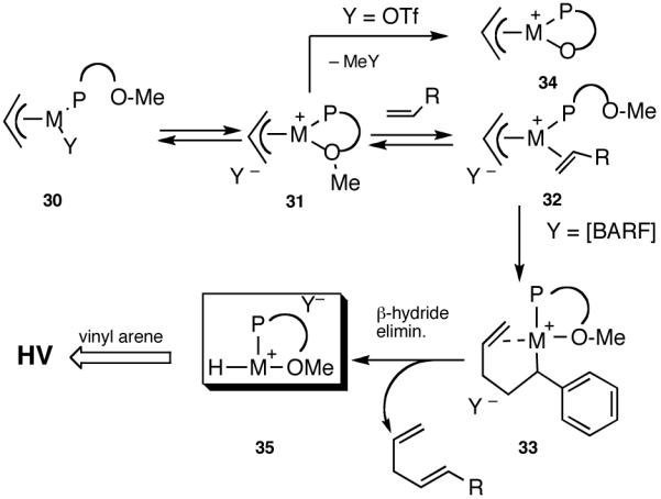 Scheme 5