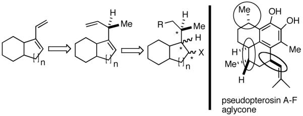 Scheme 8