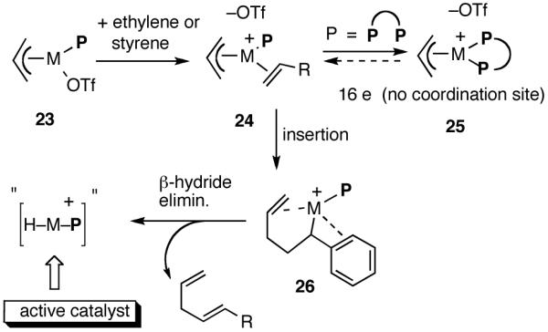 Scheme 3