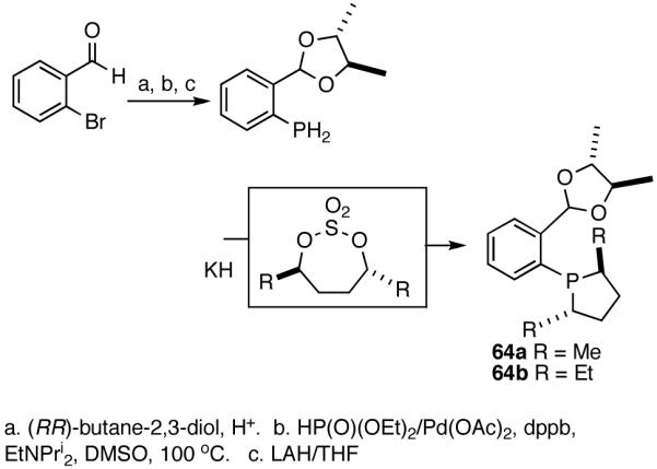 Scheme 7