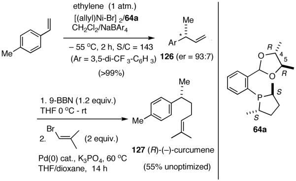 Scheme 10