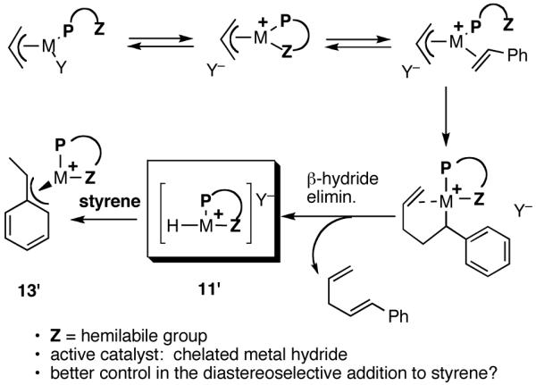 Scheme 4